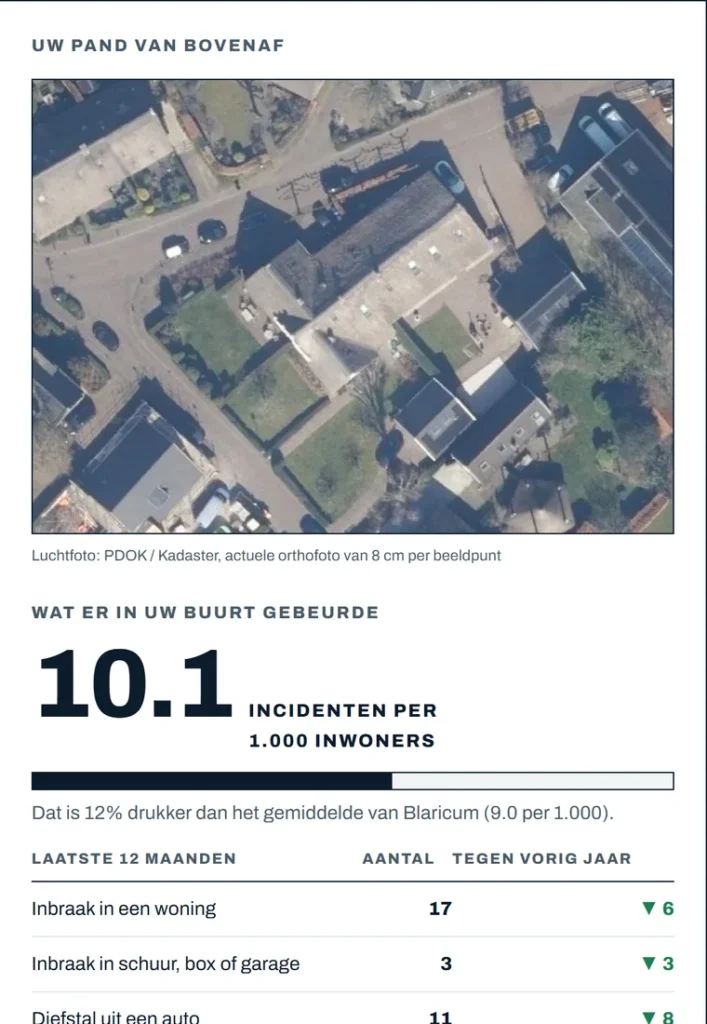 Scherm met de luchtfoto van het pand en de misdrijfcijfers van de buurt