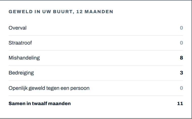 Scherm met de geweldscijfers in de buurt
